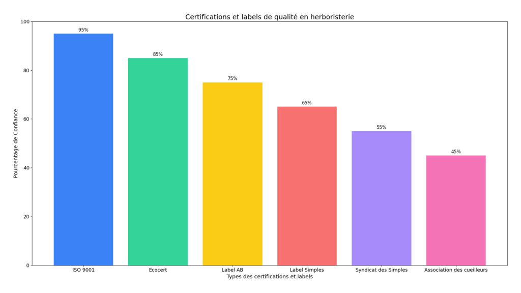 certifications & labels certifications & labels